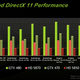Illustration for article titled Nvidia GeForce GTX 480: The Fastest GPU in the World Is $500 of Eyeball Toastiness